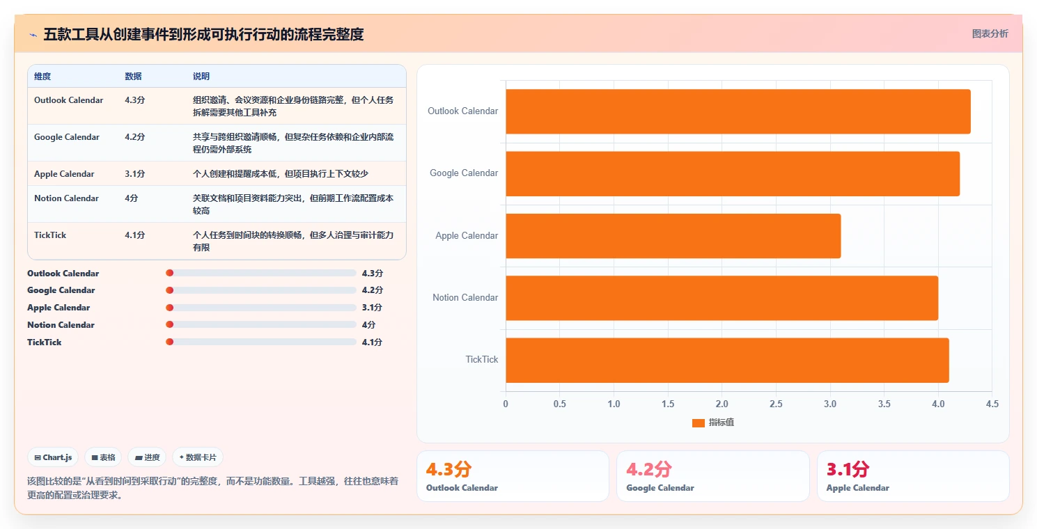 提升工作效率!2026年最值得尝试的5大pc端日历管理软件