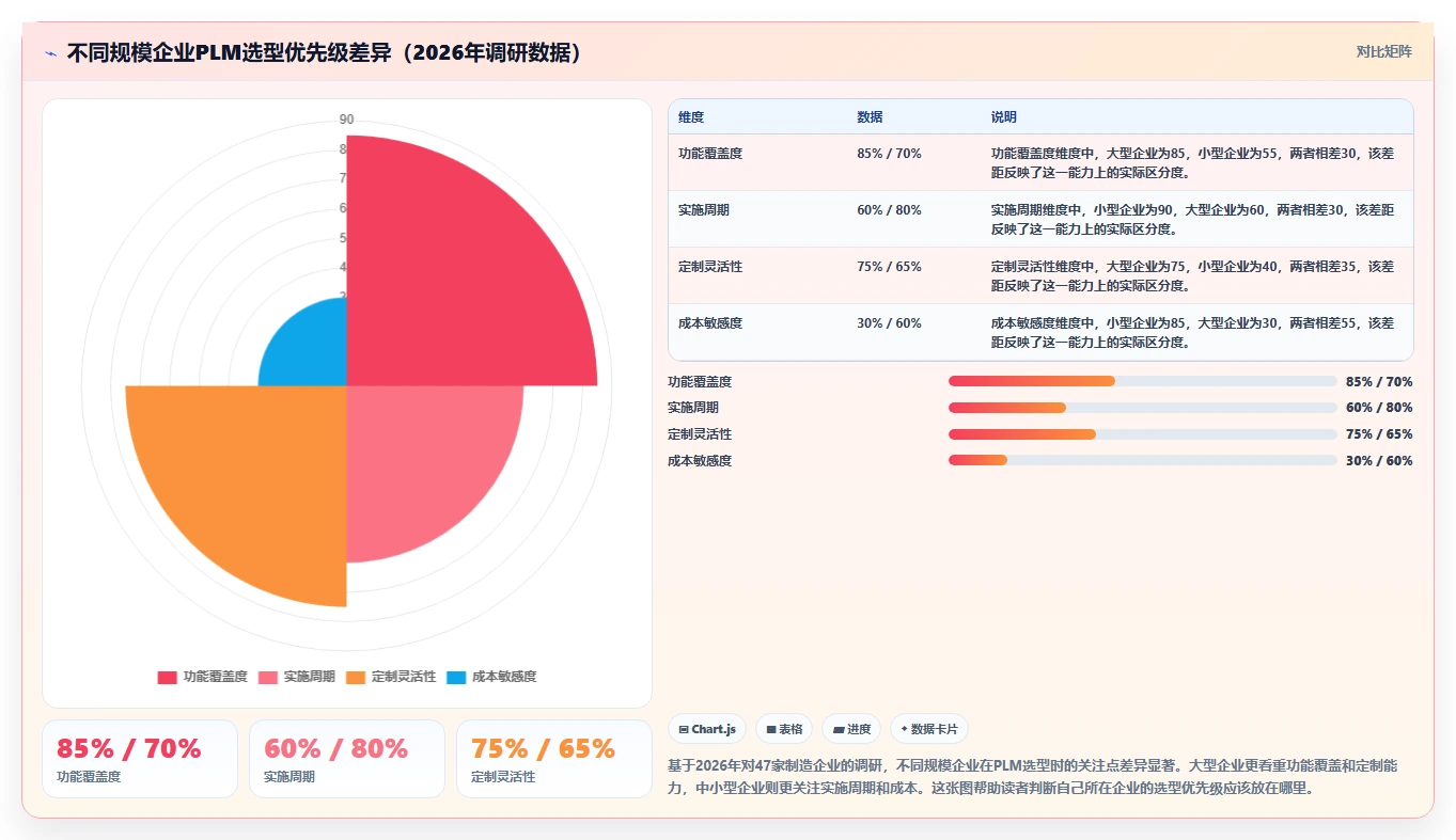 2026年PLM系统选型指南:5款主流产品功能深度对比