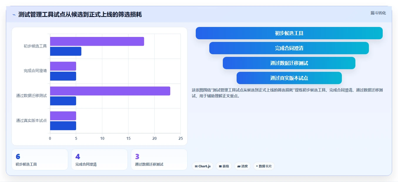 提升测试效率:2026年度6款顶级买断制软件测试管理工具推荐