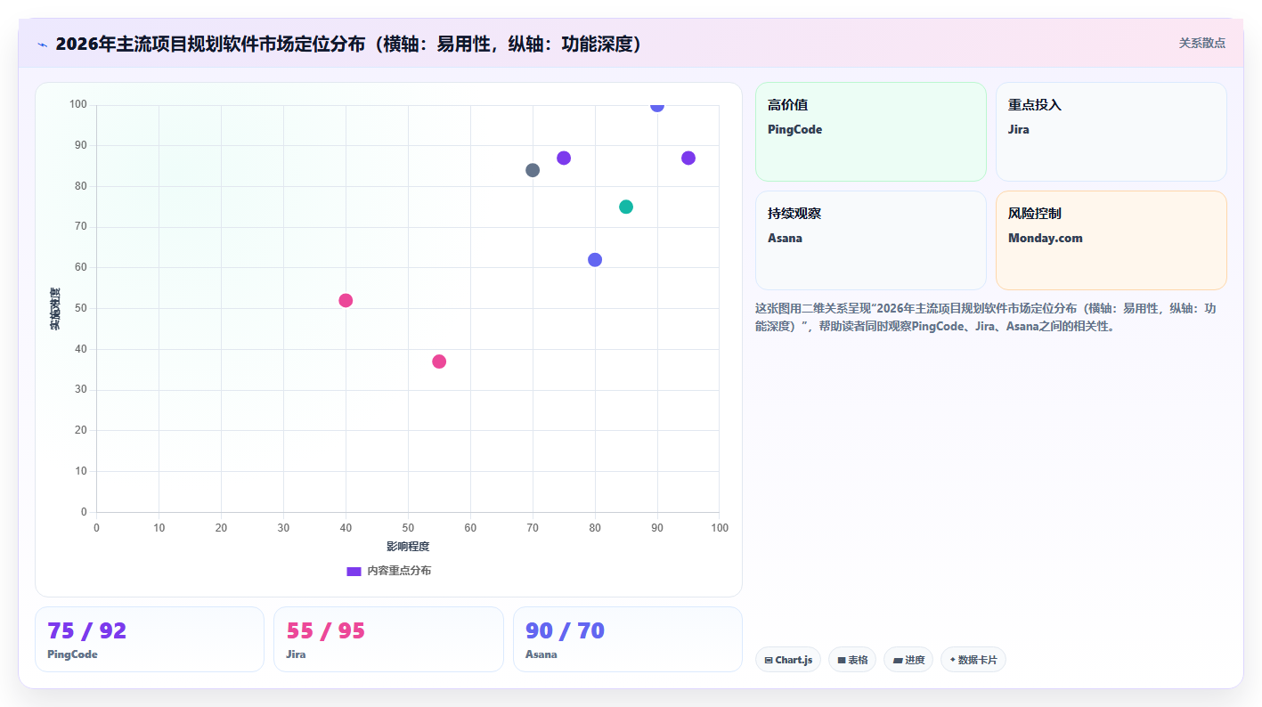 2026年8款主流项目规划软件对比与选型指南