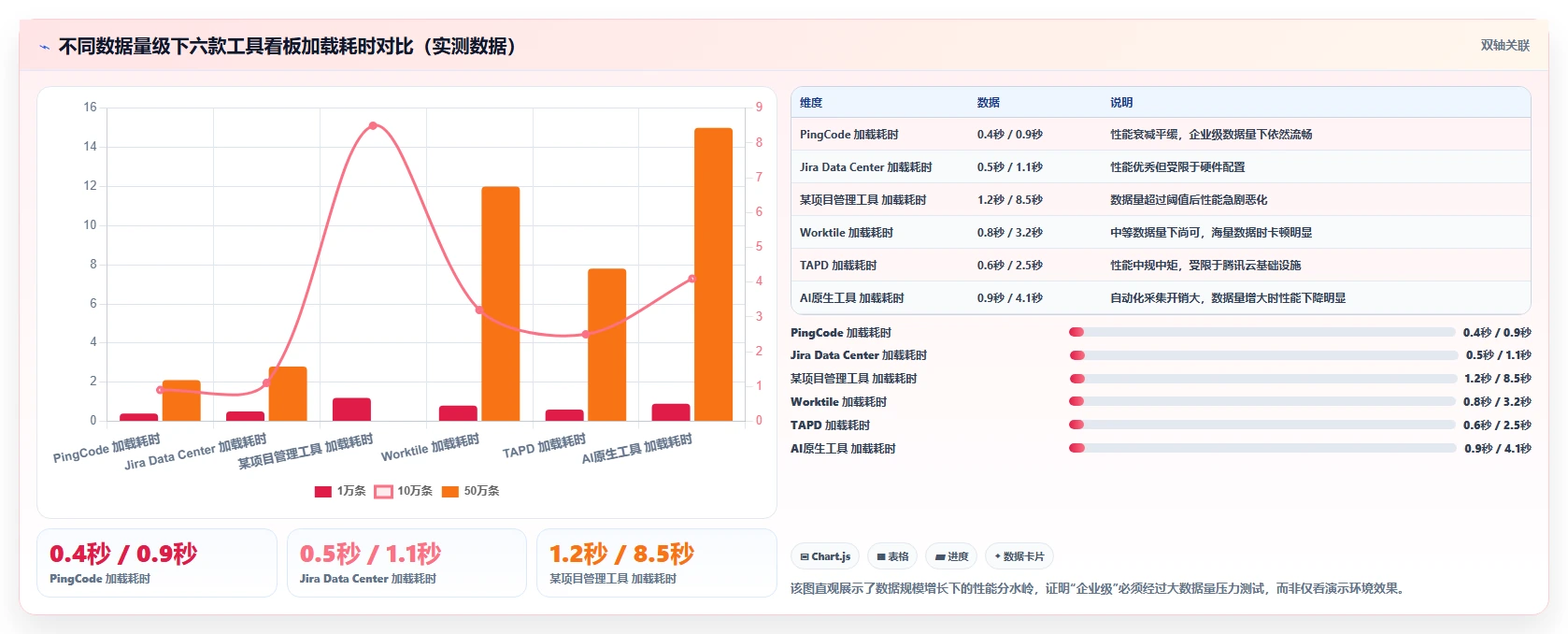 2026年研发进度可视化工具选型指南:6款企业级平台深度评测