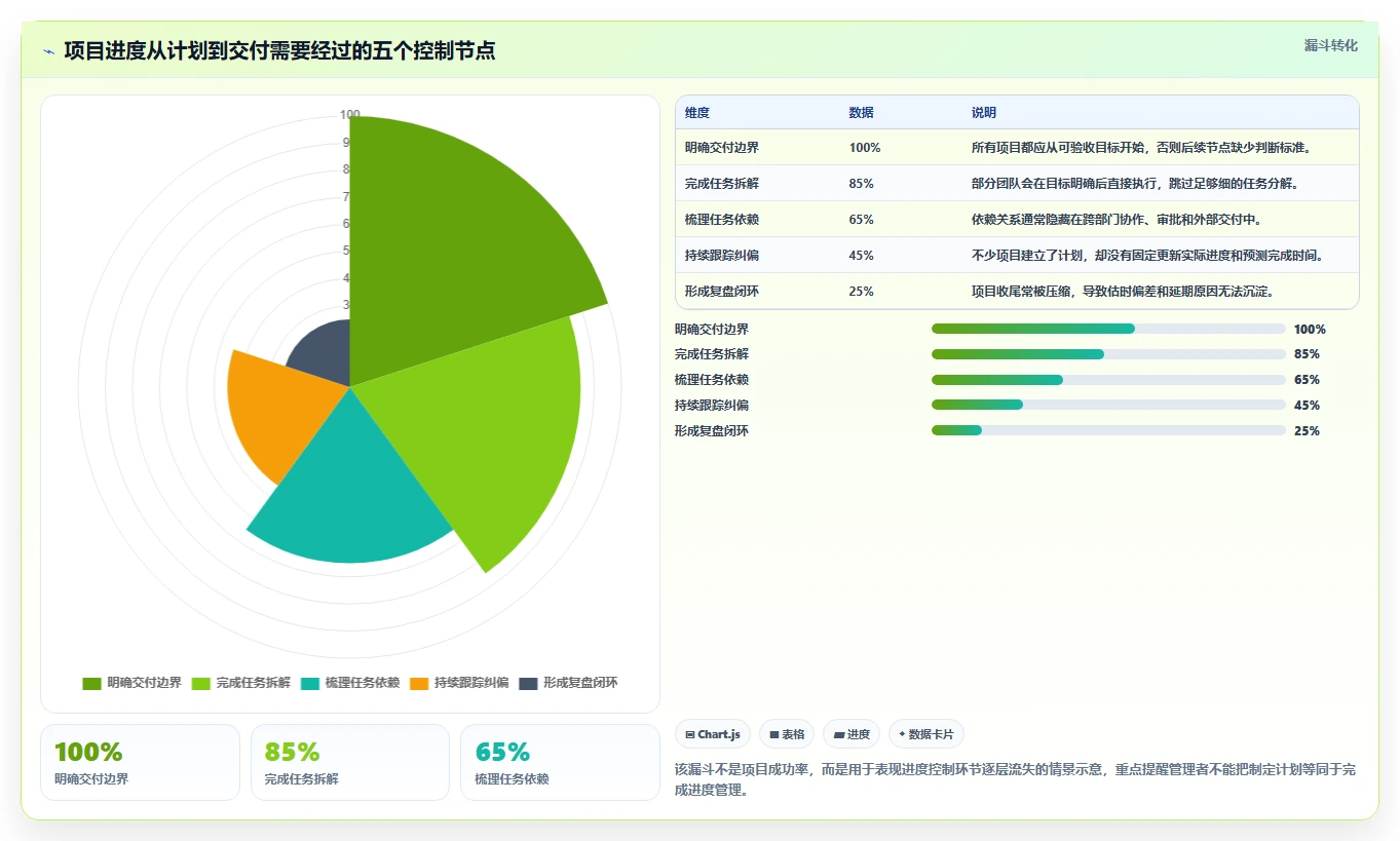 揭秘项目进度管理过程：5个关键步骤让你的项目如期完成