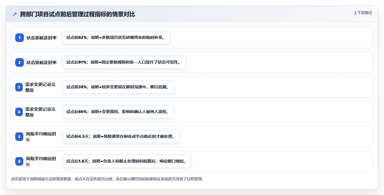 揭秘高效项目管理系统架构：5大核心要素助您打造卓越团队