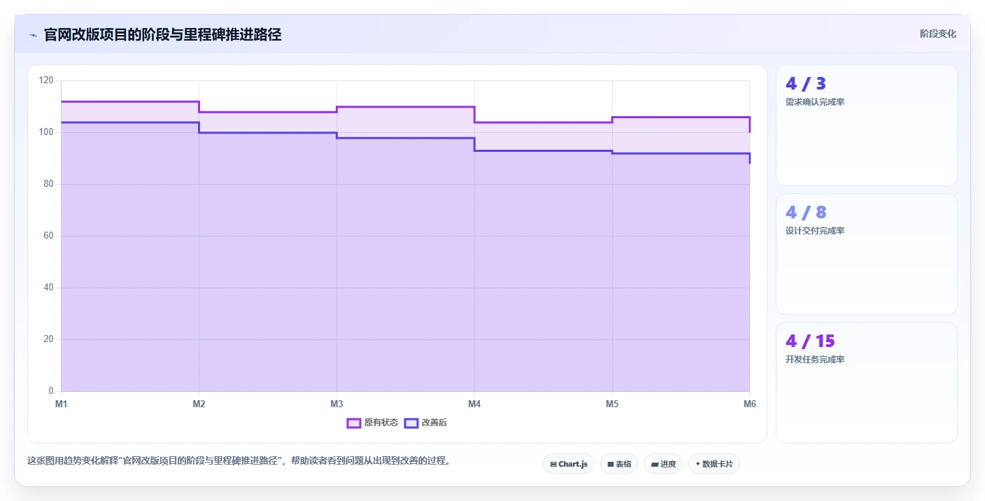 10个步骤教你制作完美项目计划表,轻松提升团队效率!