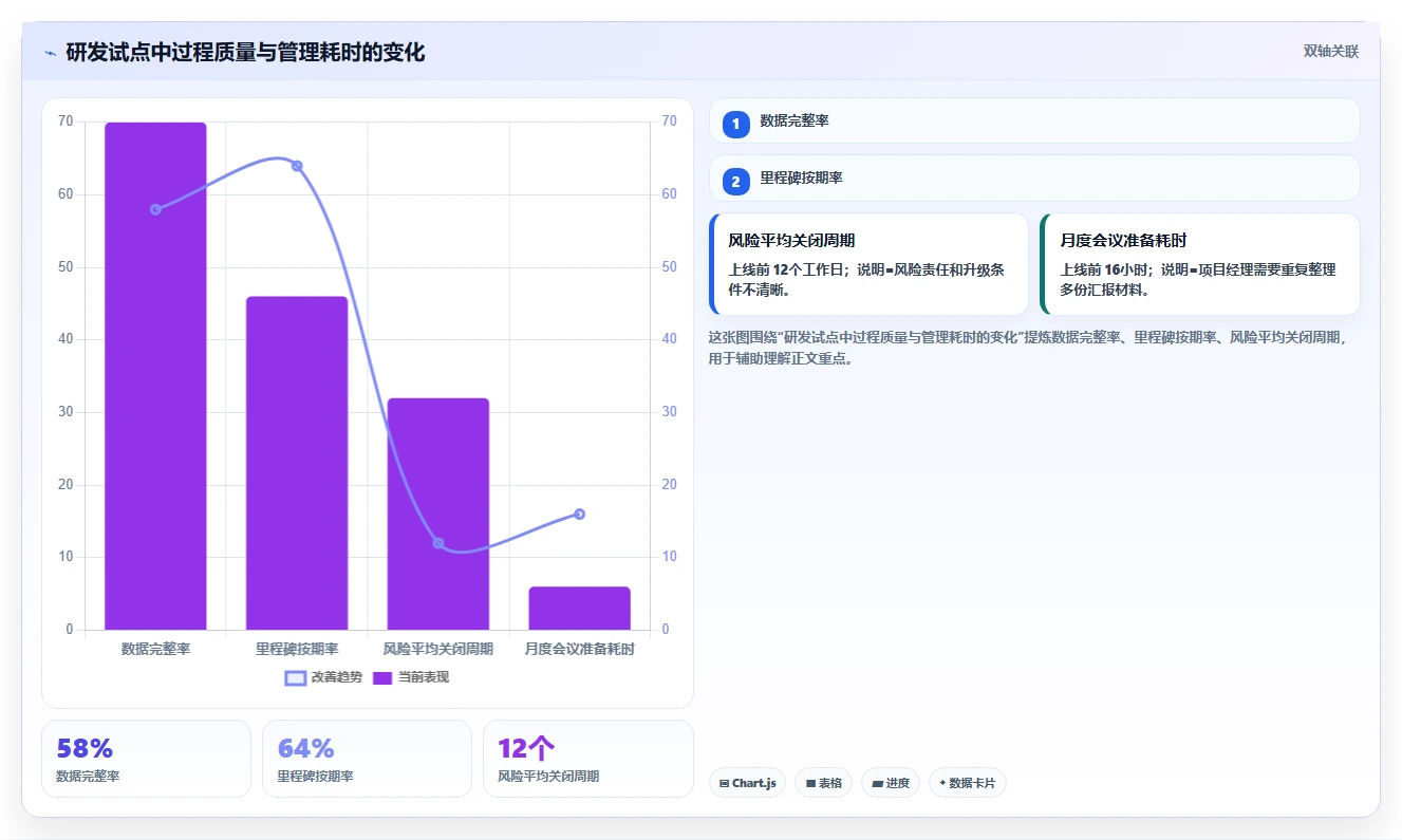 如何制定高效的研发机构全覆盖实施方案？5个关键步骤助你事半功倍