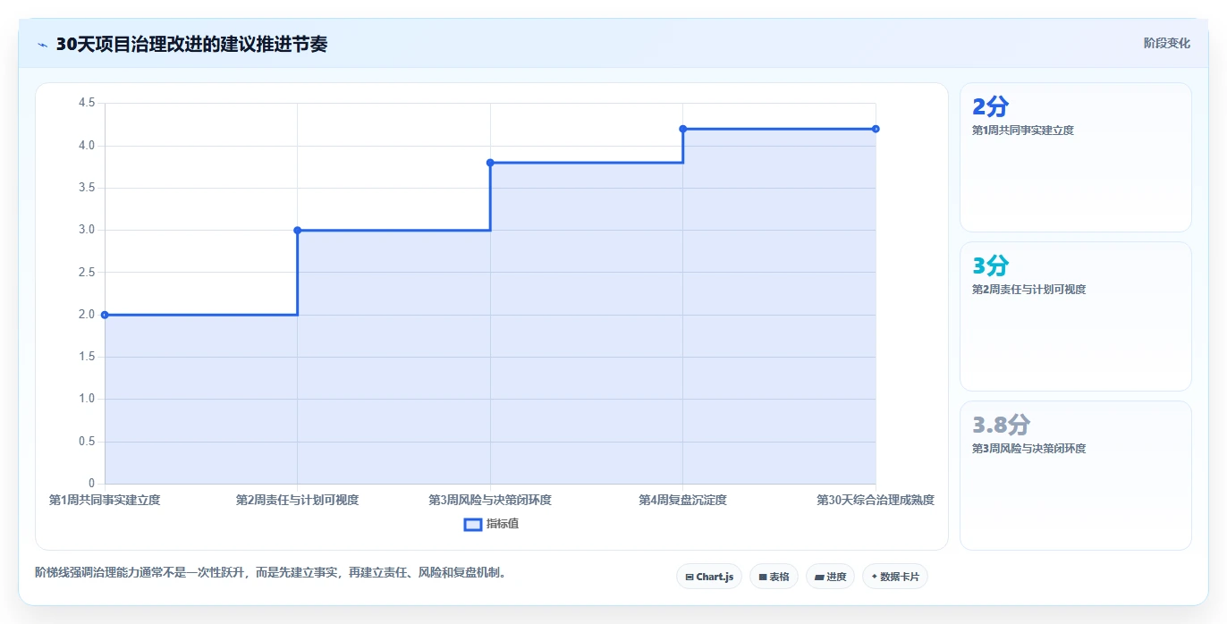 震撼！项目管理图解揭示成功团队的7大秘密