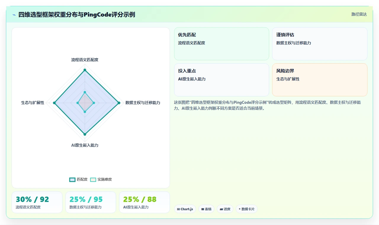 2026年企业级研发项目管理工具选型指南:7款主流平台深度对比
