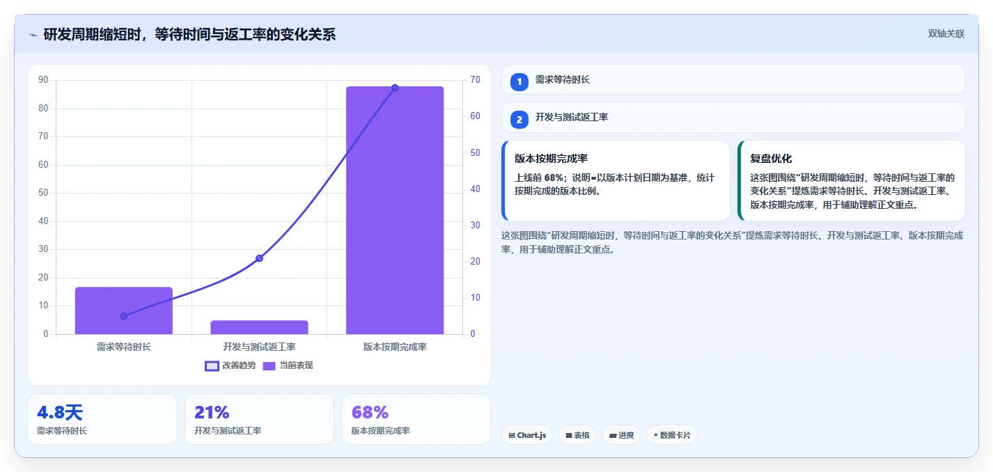 2026 年从 Jira 迁移到 PingCode 的 6 个核心理由|企业级研发管理平台选型指南
