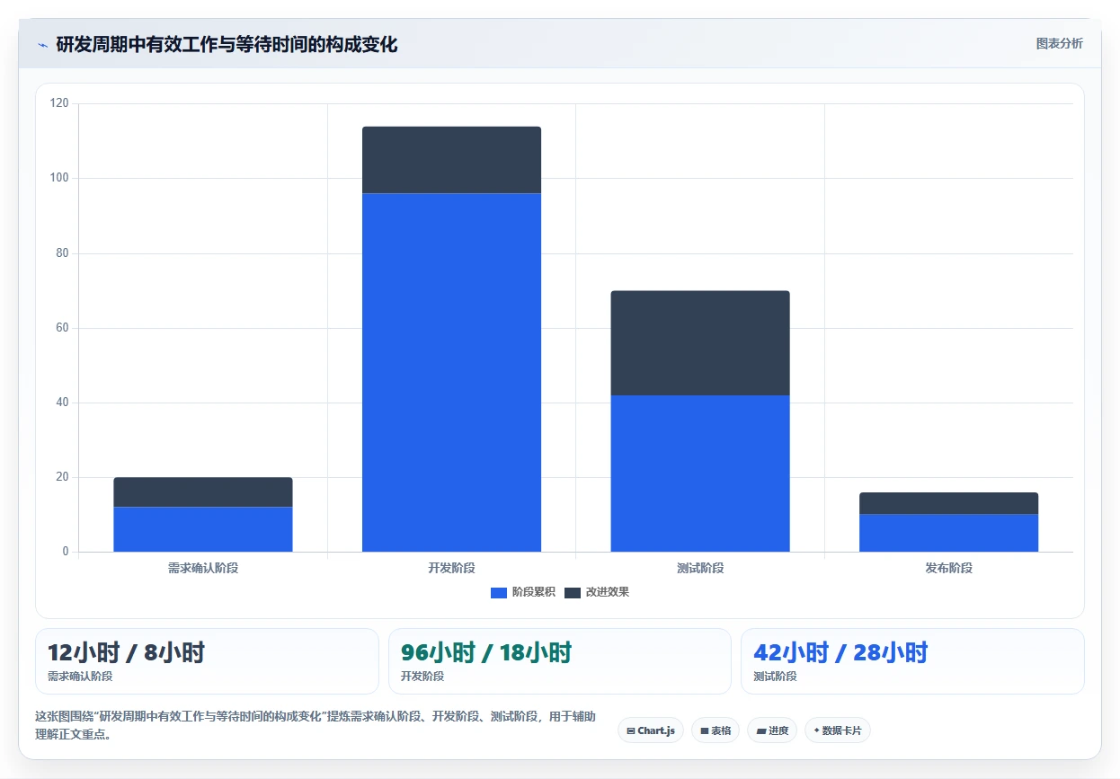 2026年软件开发过程记录表模板大盘点：6款提升研发效率的顶级工具