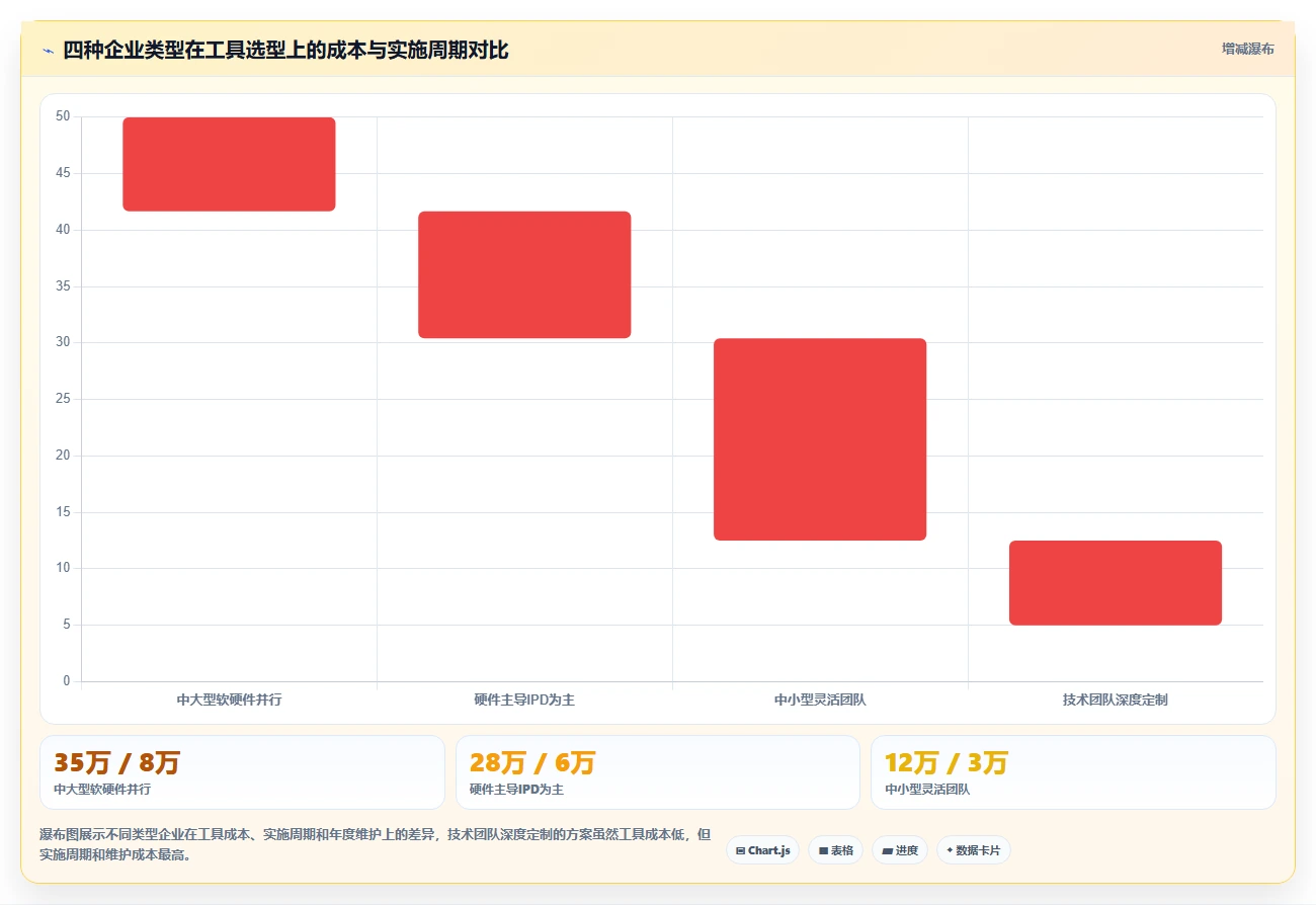 2026年支持敏捷与IPD融合的7款项目管理工具深度评测
