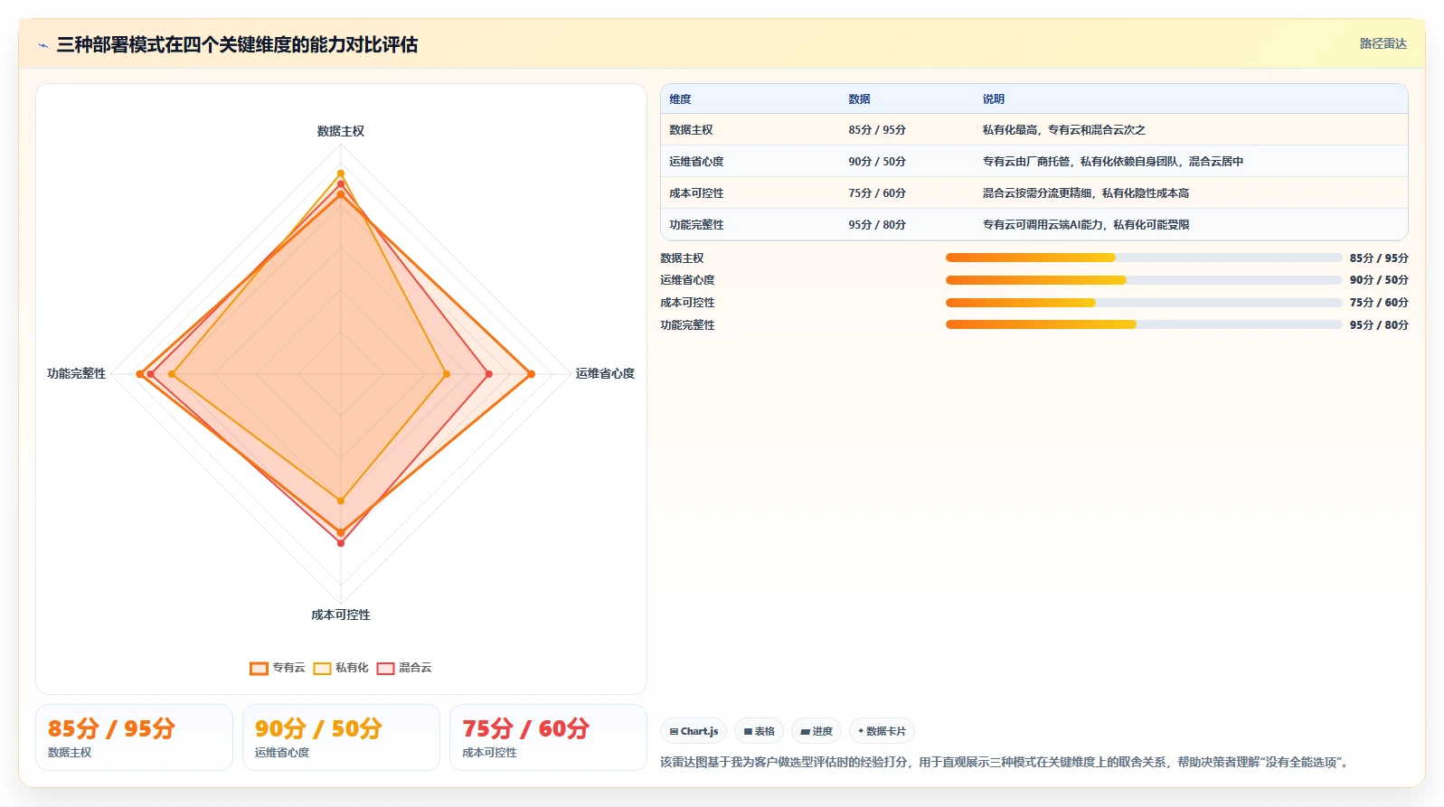 2026年项目管理系统云部署选型指南:专有云、私有化与混合云决策框架