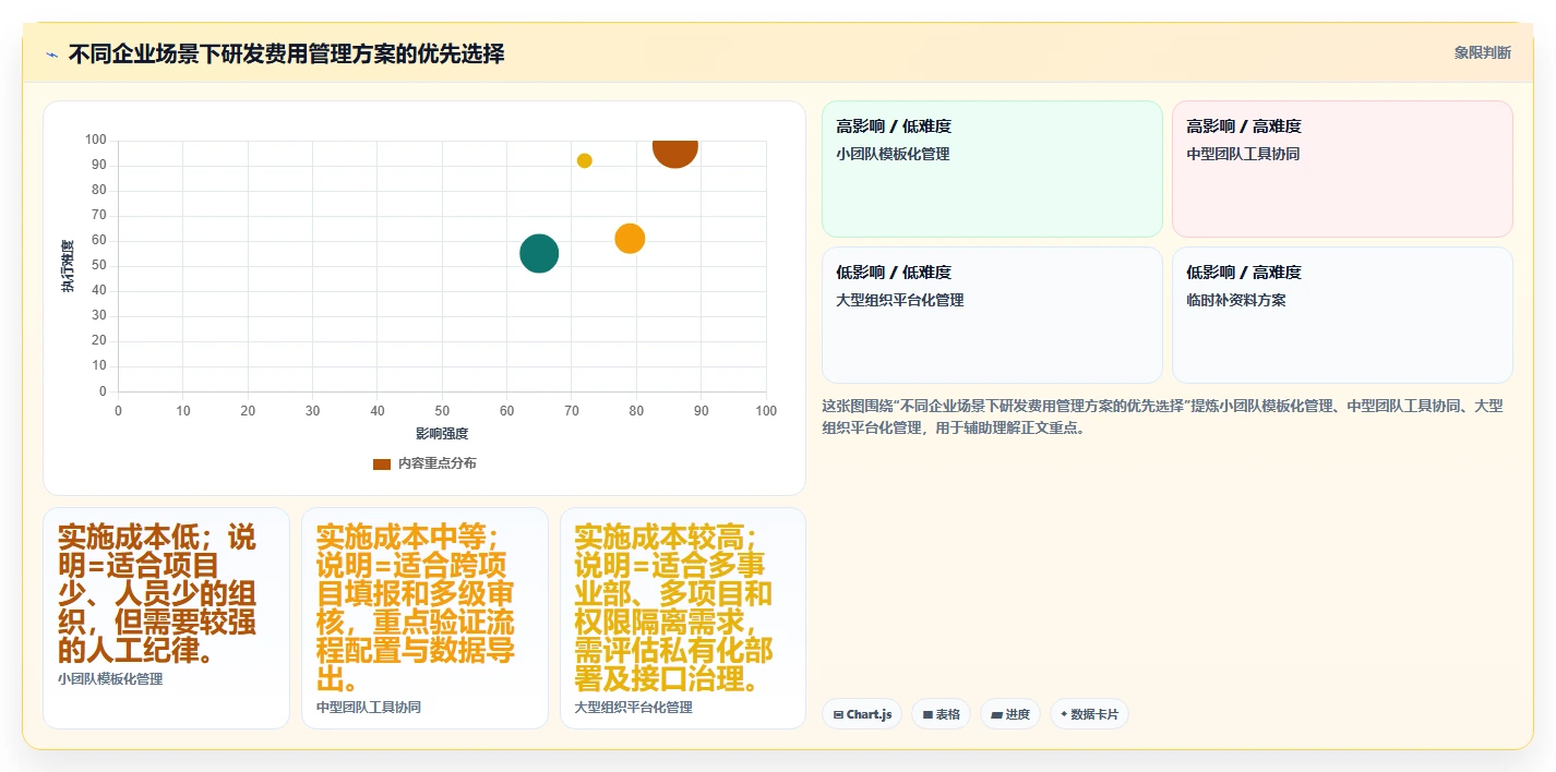 如何优化研发费用归集与核算及工时记录表？5个实用技巧助你提升效率