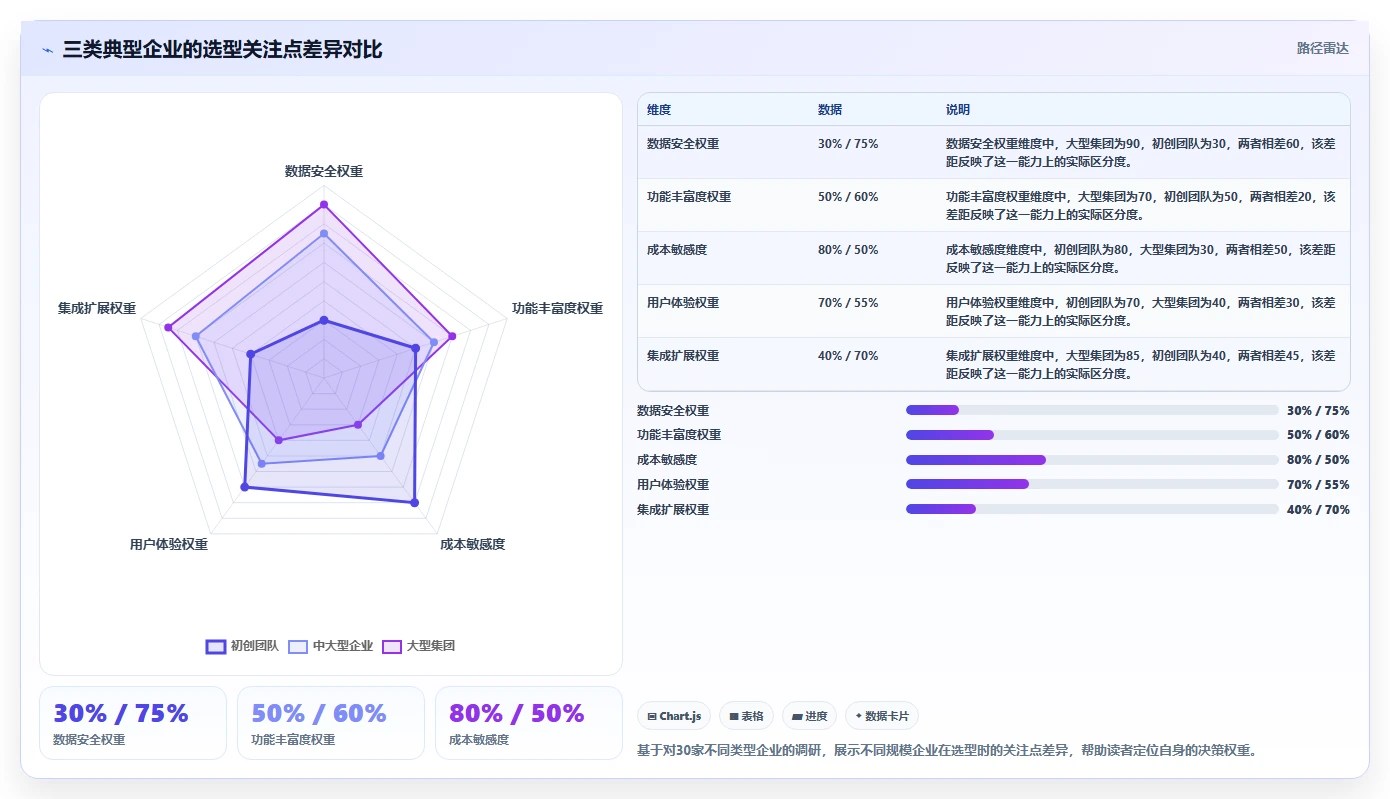 2026年8款主流项目交付排期系统对比:提升交付确定性的选型指南