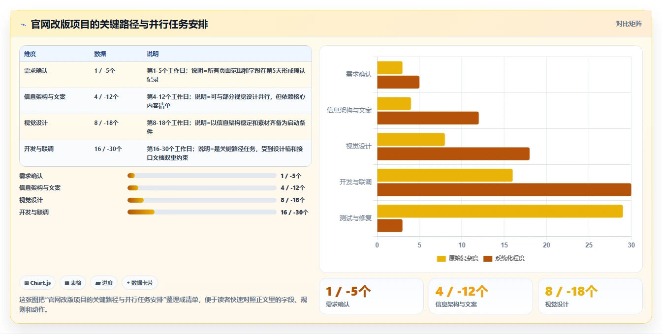 掌握项目计划范本的5个秘诀：从新手到专家的进阶之路