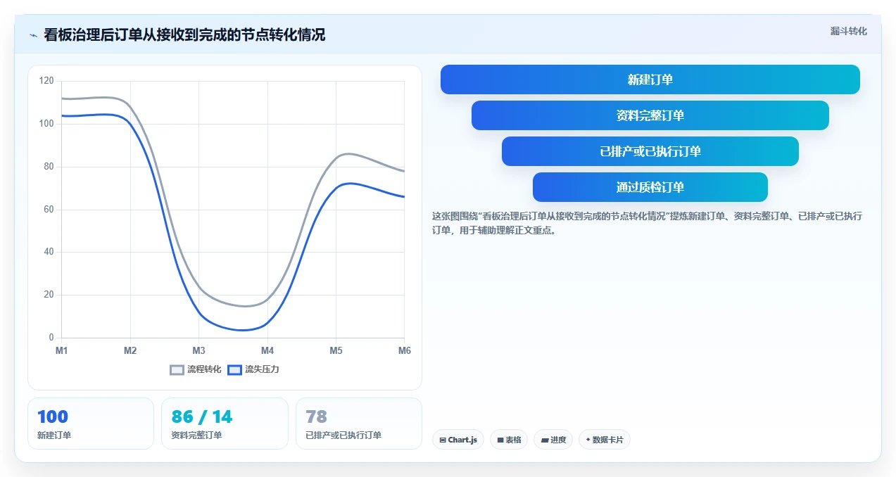 提升订单管理效率:2026年不可错过的5款订单进度跟踪表模板推荐