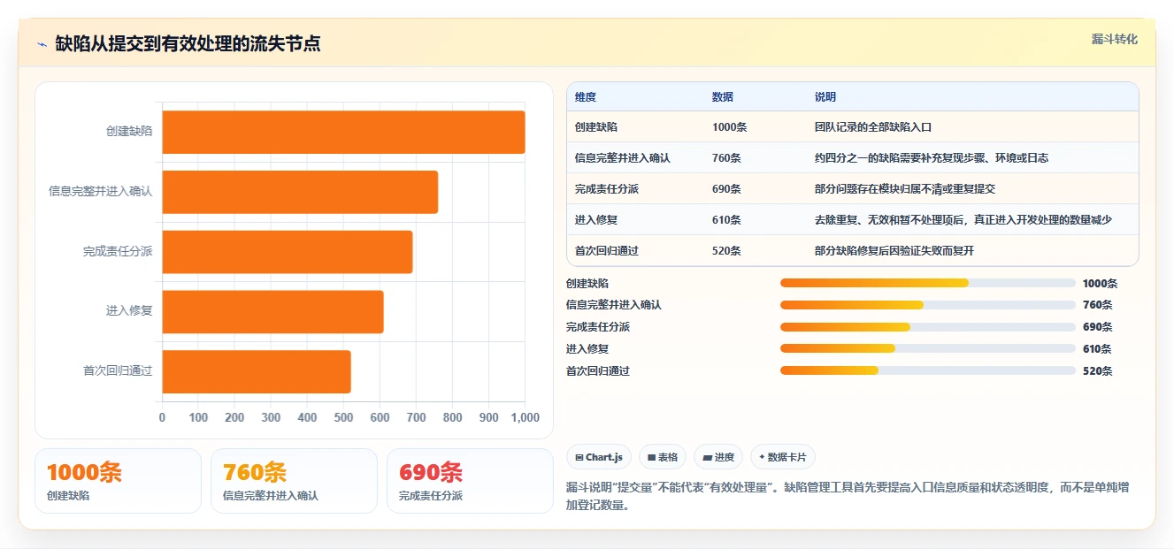 揭秘高效开发：缺陷管理工具的使用如何提升90%的Bug修复速度？