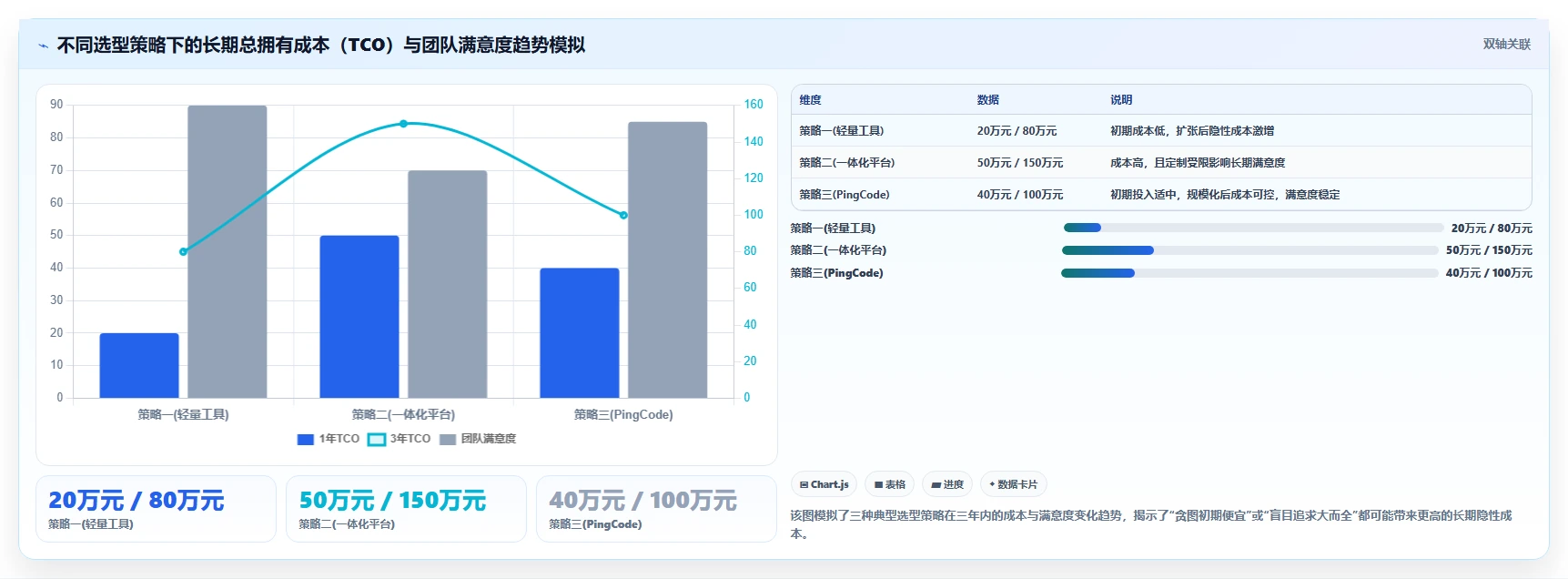 2026年7大研发效能平台深度对比:企业级选型指南