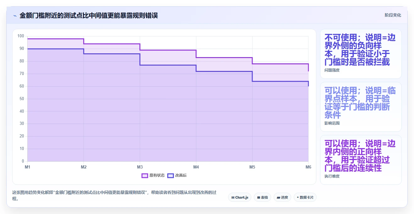 掌握软件测试用例设计方法：10个技巧助你提升测试效率和质量