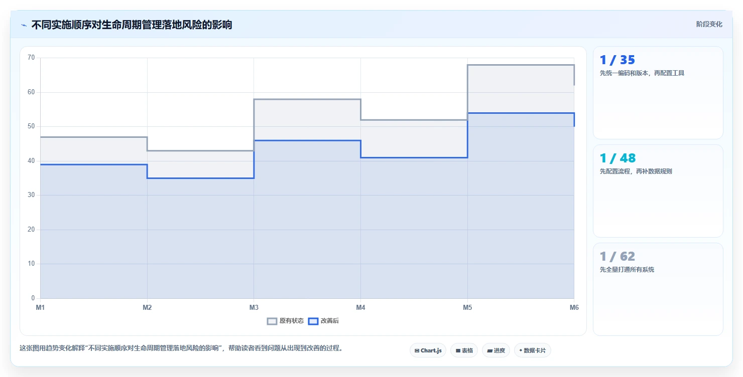 复杂研发场景下的硬件产品生命周期管理:趋势及实践路径
