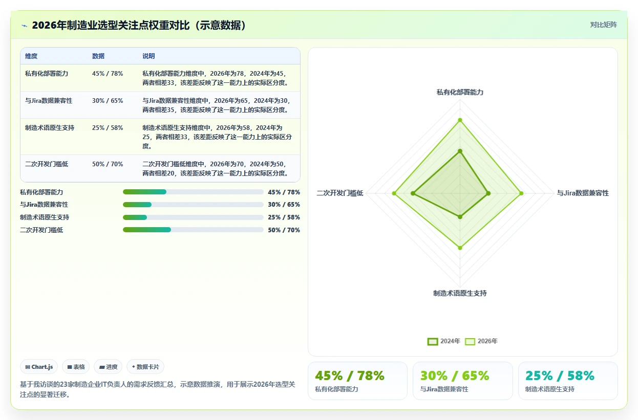 2026年制造业项目管理系统选型指南：8款企业级工具深度对比