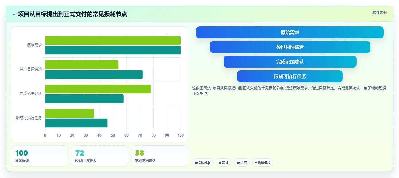 5步掌握项目管理工作流程：从混乱到高效的蜕变之路