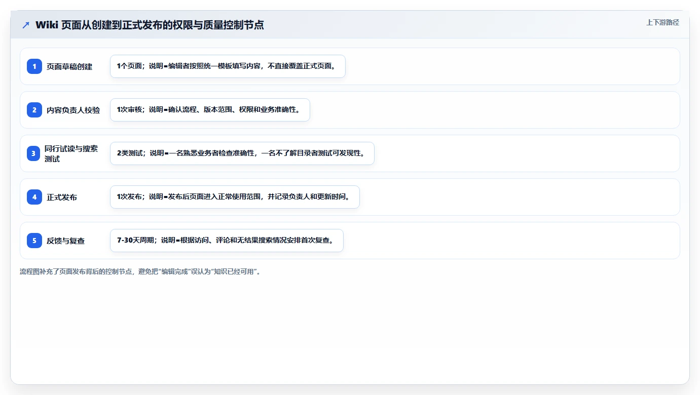 如何快速搭建wiki网站?5个简单步骤让你成为知识管理高手