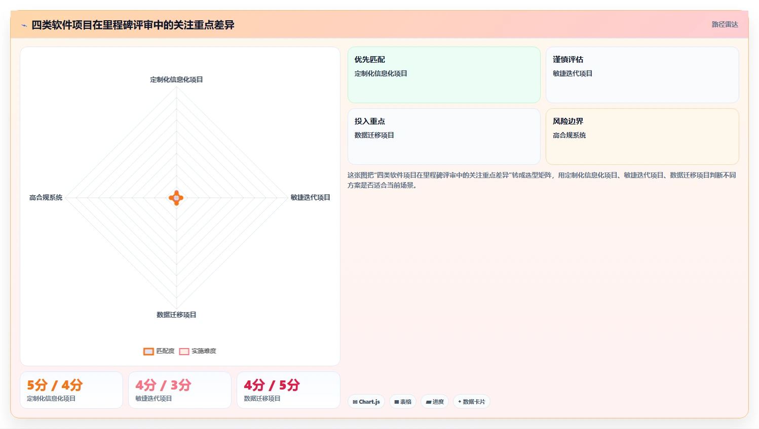 揭秘软件里程碑评审关注点:5个关键要素助你轻松通过评审