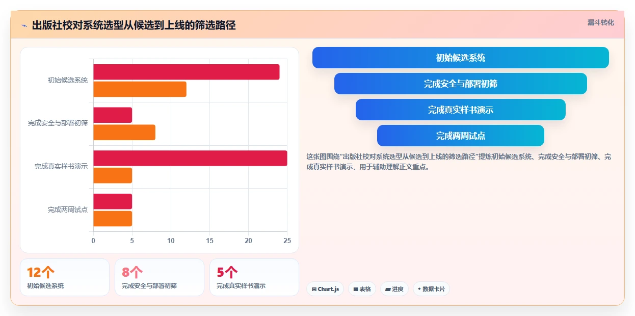 提升校对效率必备：2026年最值得投资的5大出版社校对管理系统