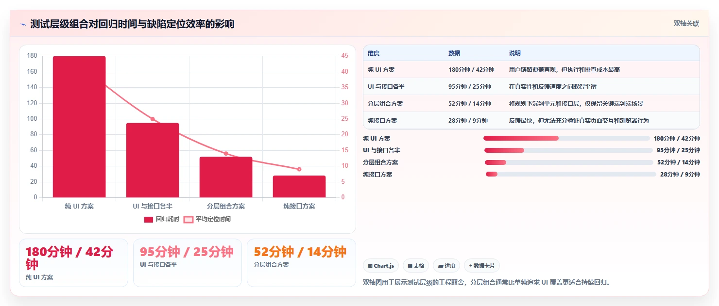 掌握自动化测试用例编写方法:5个步骤让你的代码质量翻倍!