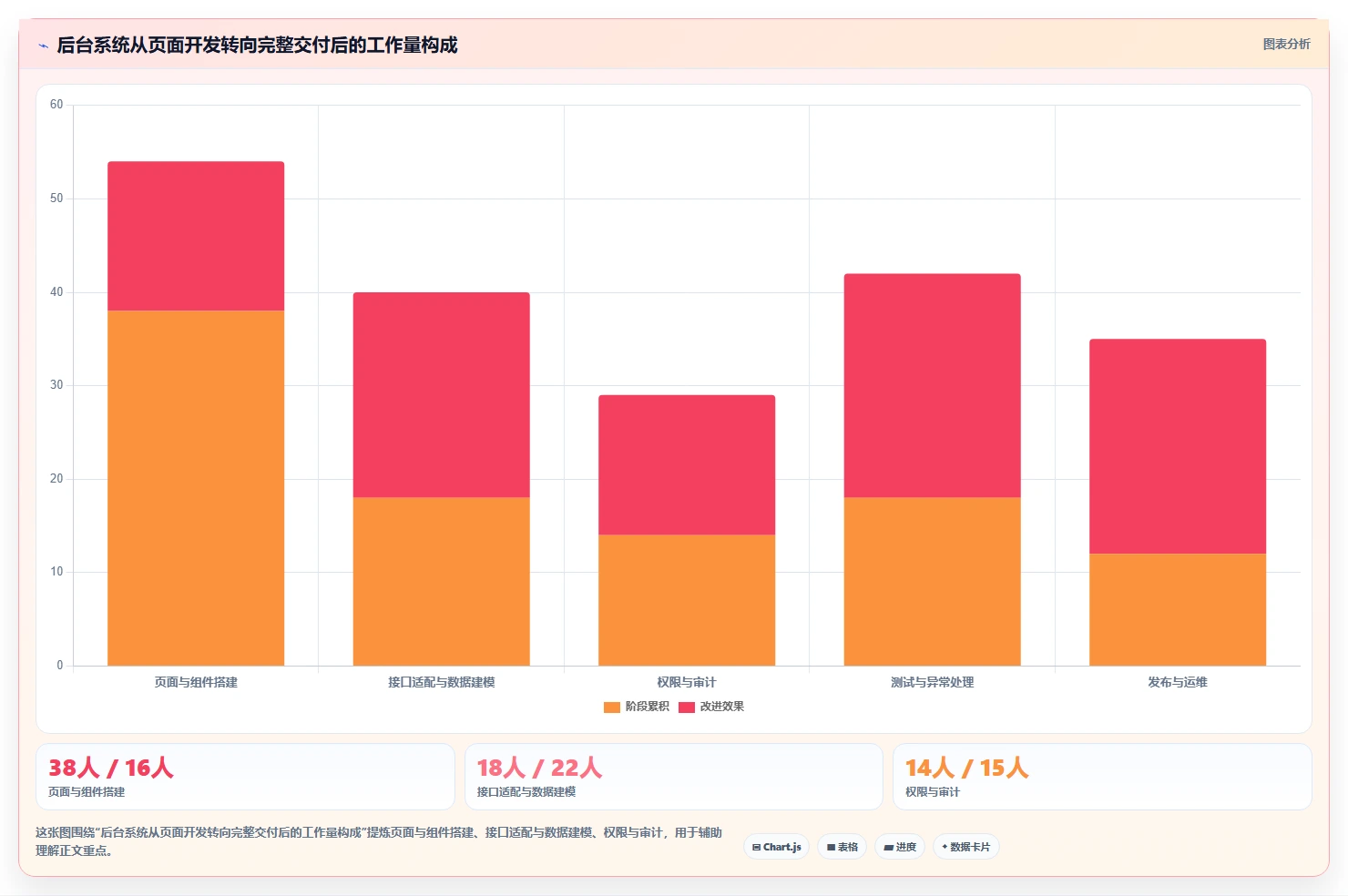 2026年前端搭建后台管理系统大比拼：6款顶级工具助你效率倍增