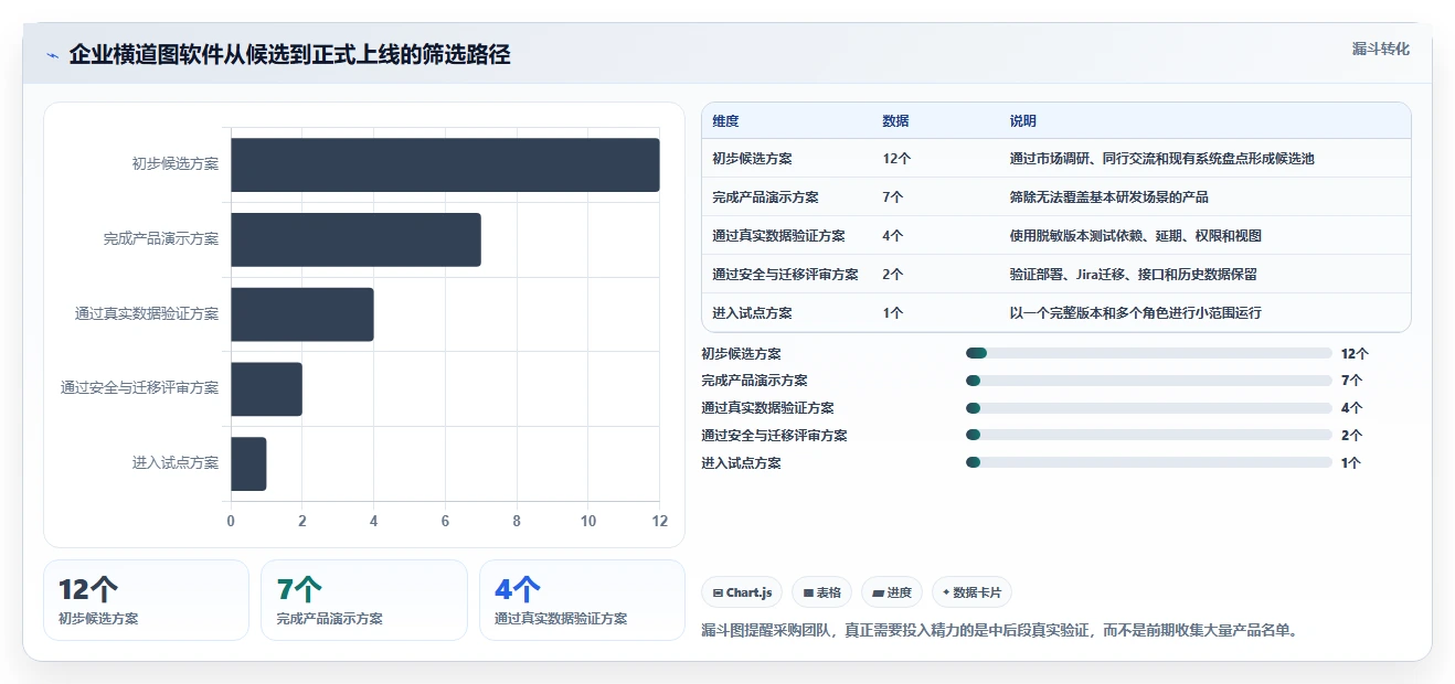 2026年研发团队必看：如何选择最适合的横道图自动生成软件在线使用？