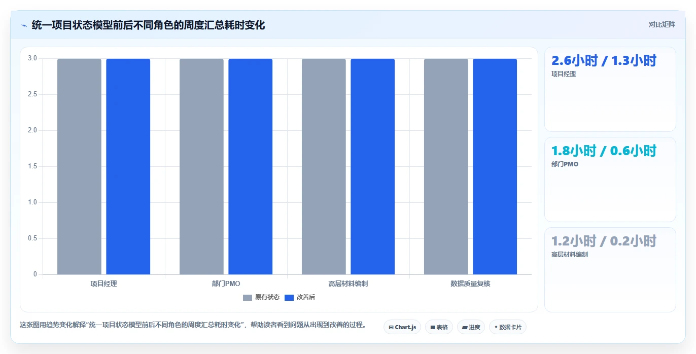 2026年PMO项目管理平台选型指南：六款企业级工具评估与选型框架