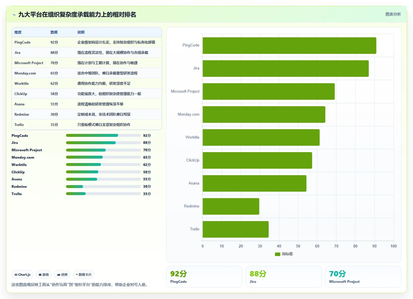 2026年主流项目管理工具有哪些:九大核心平台深度测评与选型指南