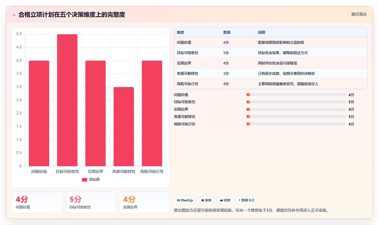 10分钟搞定项目立项计划表格:专业经理人的秘密武器