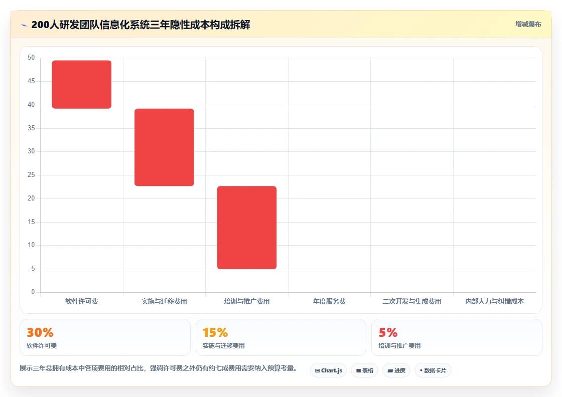 2026信息化产品管理系统哪家好？企业选型对比与决策指南