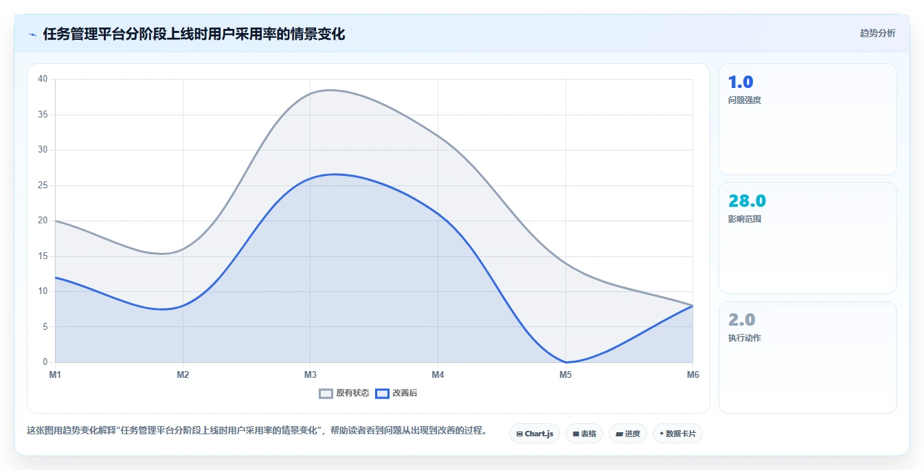 2026年效率之选：6款顶级Mac任务跟进软件深度对比