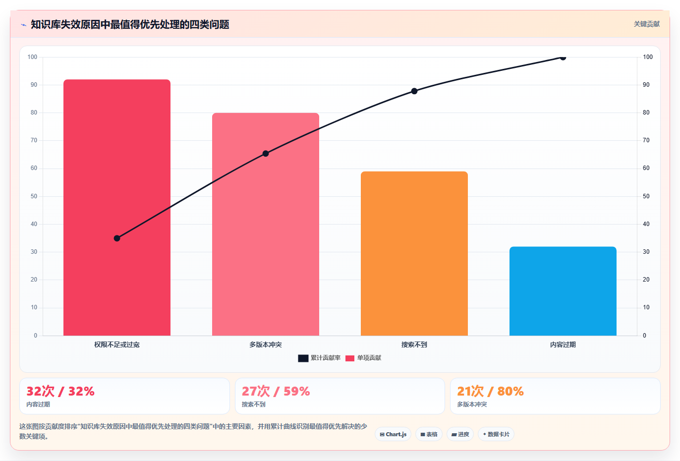 用Wiki搭建知识库:10步轻松打造企业智慧大脑