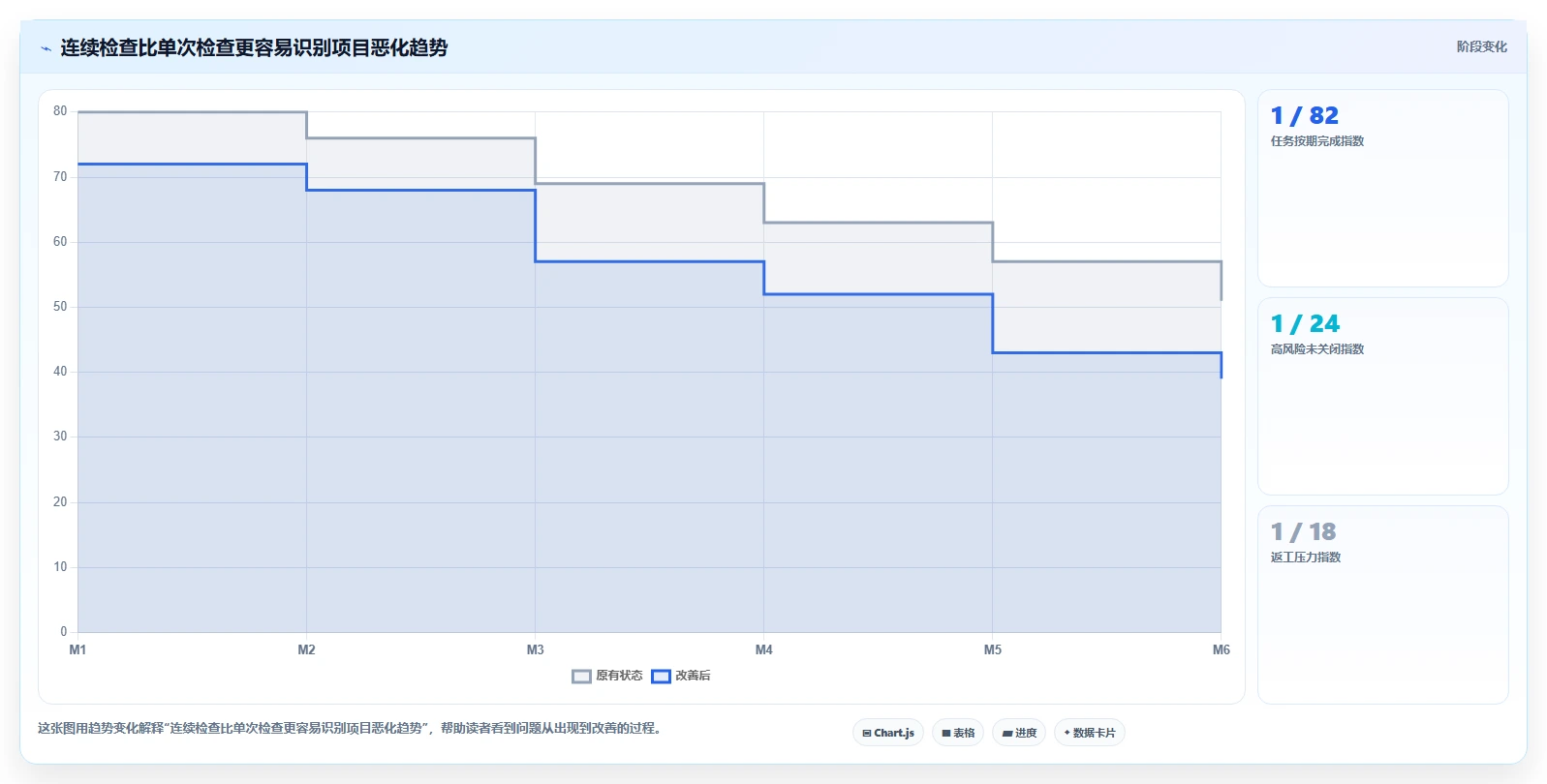 10个项目管理检查内容，让你的项目如虎添翼！