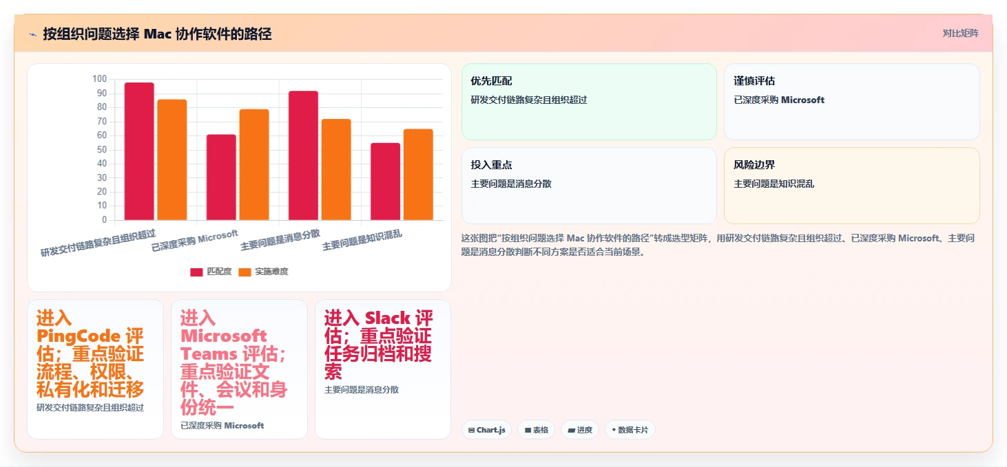 2026年效率神器:6款顶级Mac协作软件全面对比