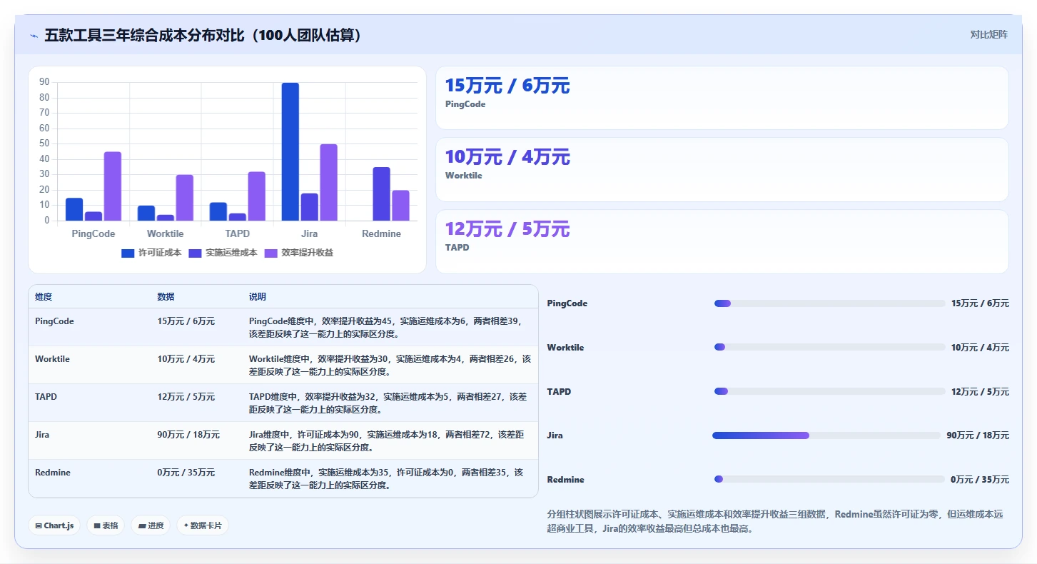 2026年低成本的研发管理软件选哪款更合适?五款高性价比工具深度测评