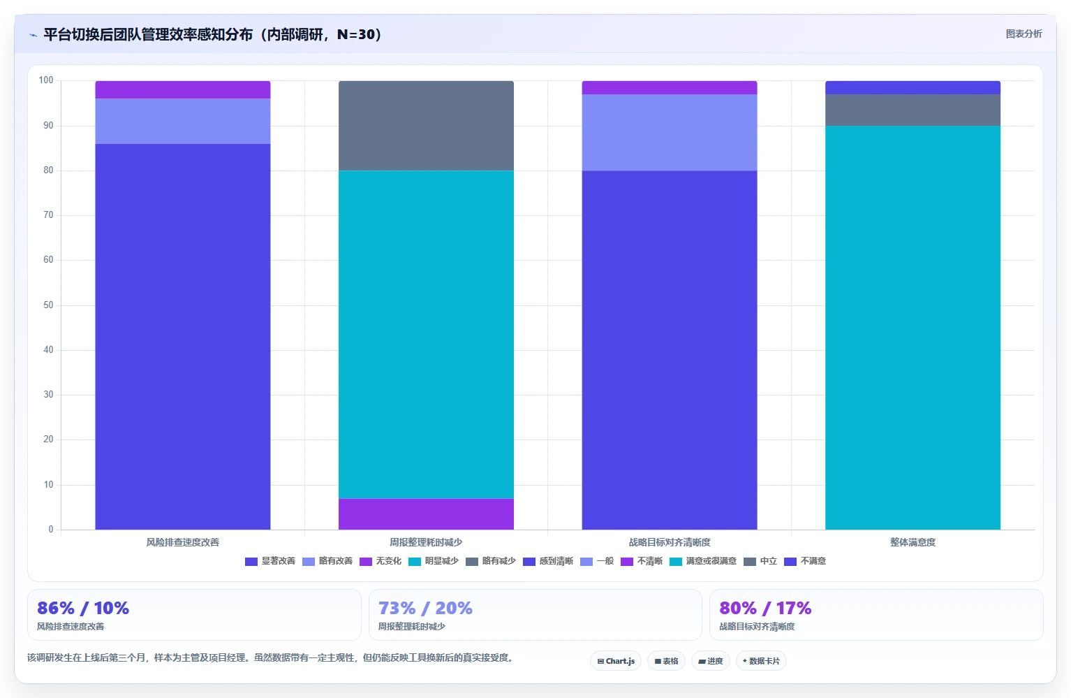 2026年企业项目集管理工具选型指南：5款主流平台深度评测与决策建议