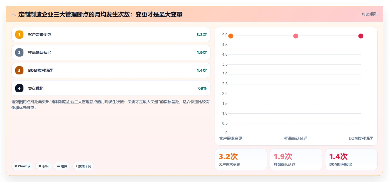 2026个性化定制产品管理软件哪个最实用?五款工具测评帮你精准选型