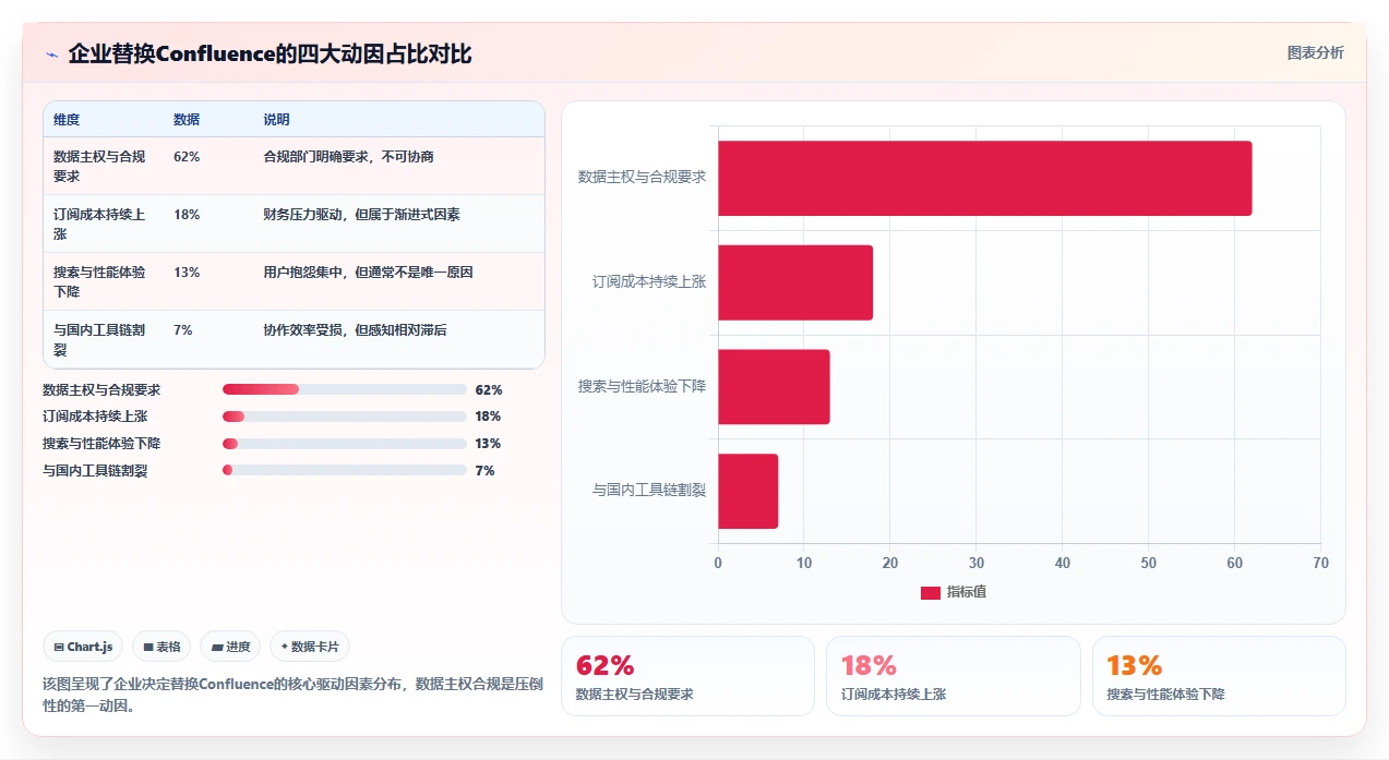 2026年安全的Confluence替代软件选哪款？企业级知识库工具深度测评