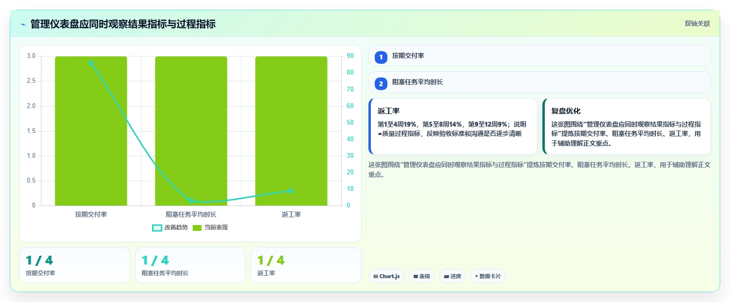 10大管理者必备工具:提升团队效率的秘密武器