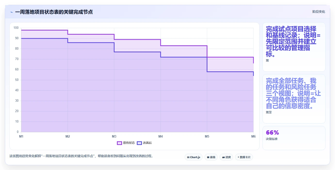 如何利用项目状态表提升团队效率?5个实用技巧助你事半功倍