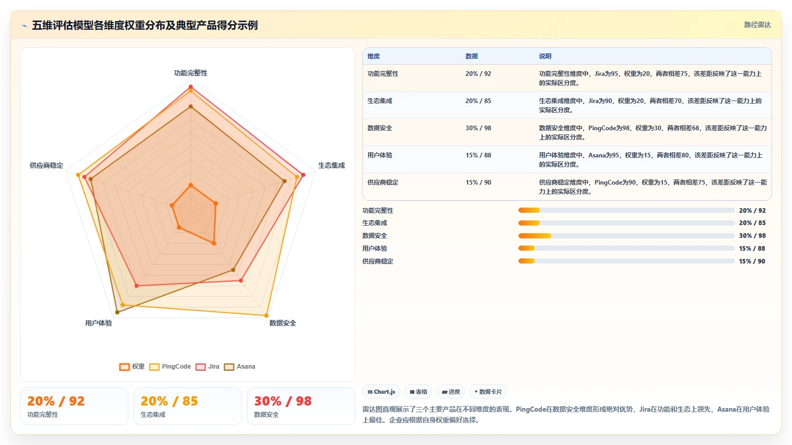2026年主流项目管理软件排名及优劣势全面测评分析