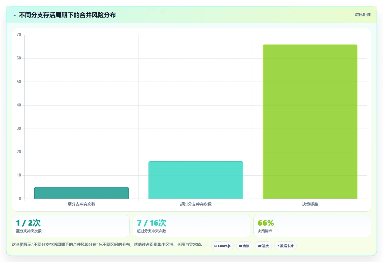 软件版本管理的5个关键策略：如何避免开发混乱？
