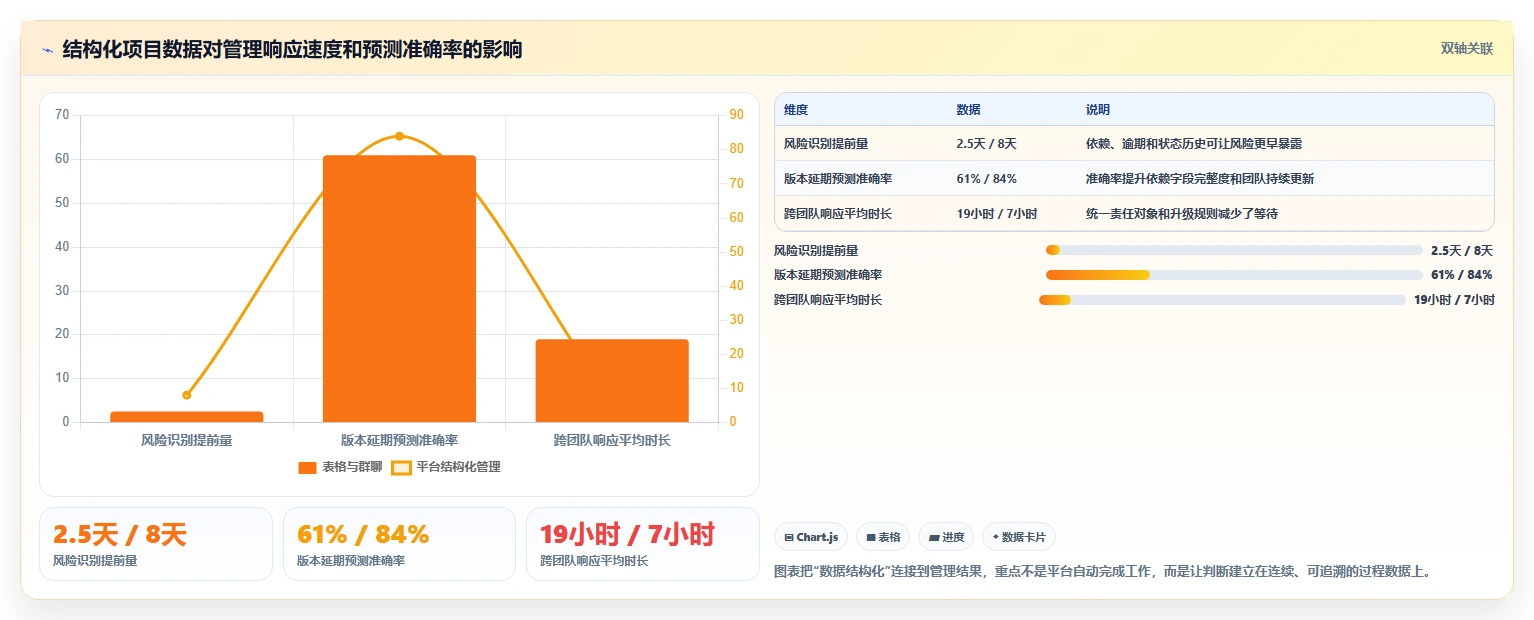 项目管理新时代:2026年不可错过的7款自建协作平台工具盘点