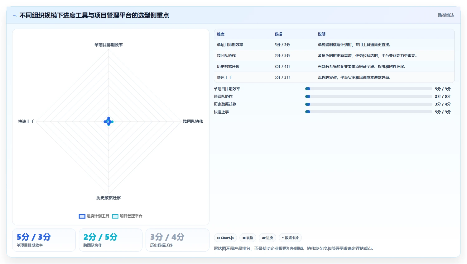 瀚文进度计划编制系统：如何轻松掌控项目时间线？