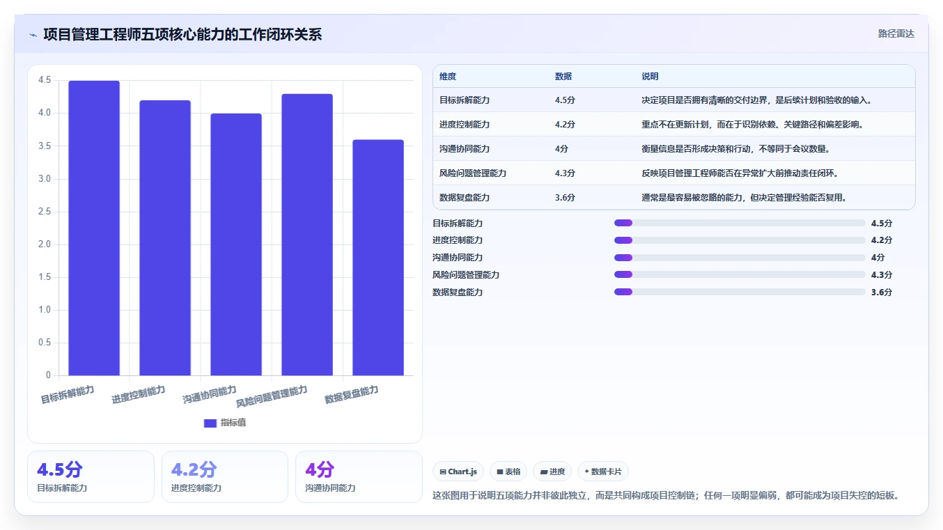 项目管理工程师必备技能：5大秘诀助你成为团队中的佼佼者